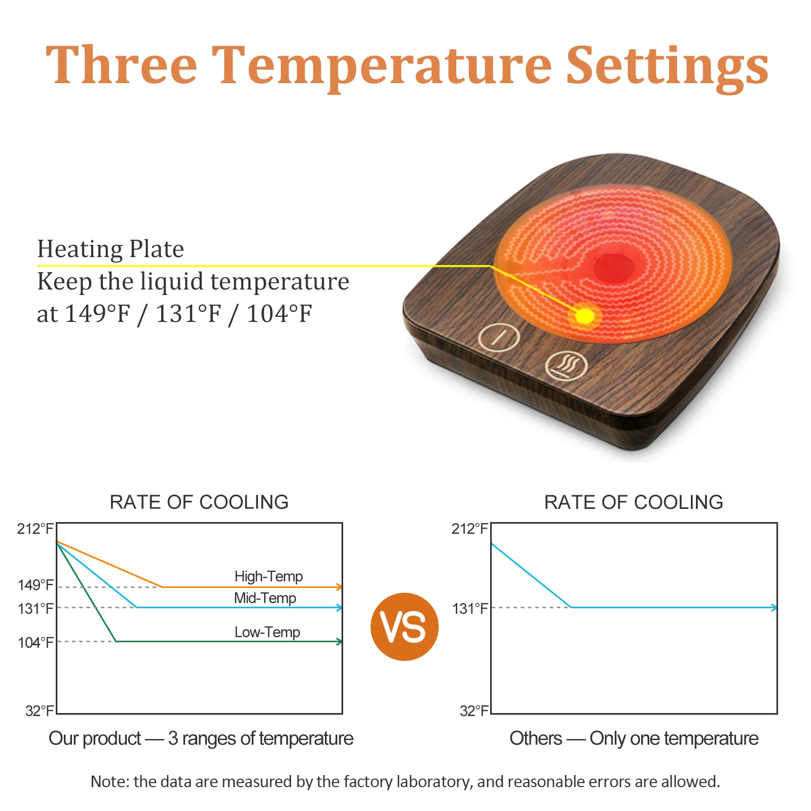 VOBAGA Coffee Mug Warmer has three temperature settings » Gadget Flow