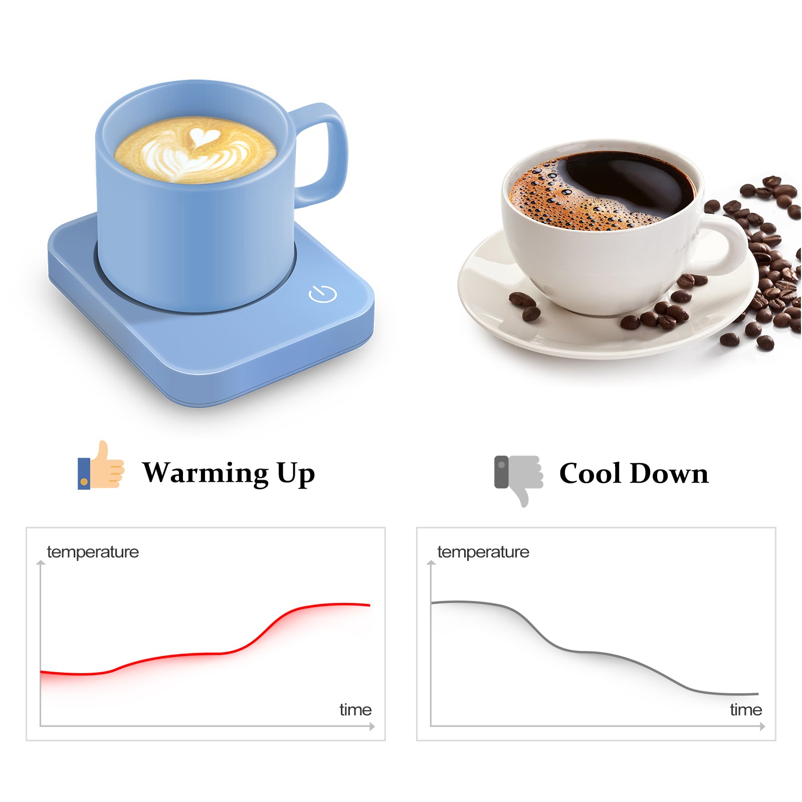 ANBANGLIN Mug Warmer for Desk, Coffee Mug Warmer with Auto Shut Off, Coffee  Warmer for Coffee Milk Tea, Candle Wax Cup Warmer Heating Plate (Green-NO